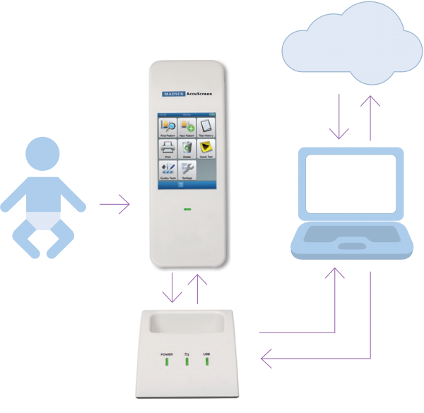 Natus AccuScreen - Hearing Screening - Image 6